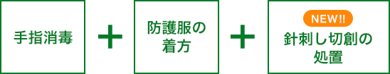 手指消毒+防護服の着方+針刺し切創の処置