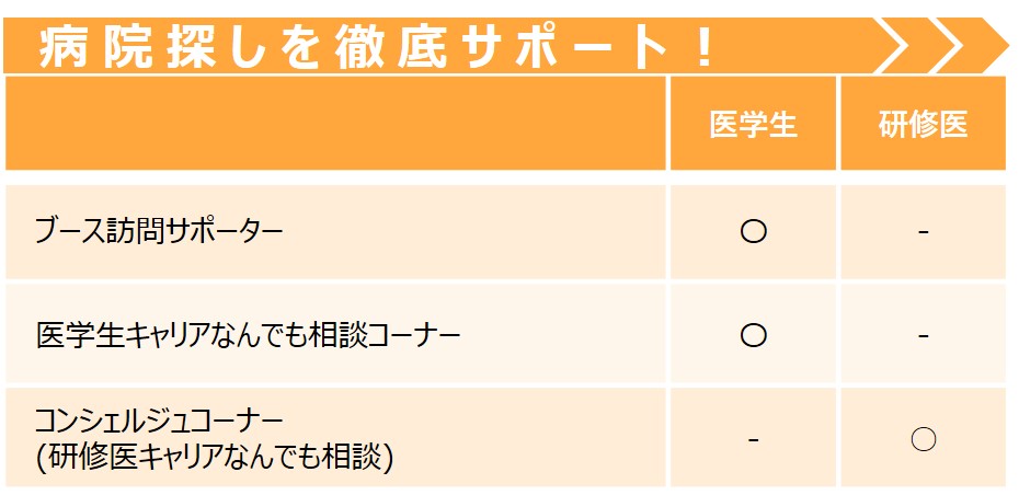 病院探しを徹底サポート！