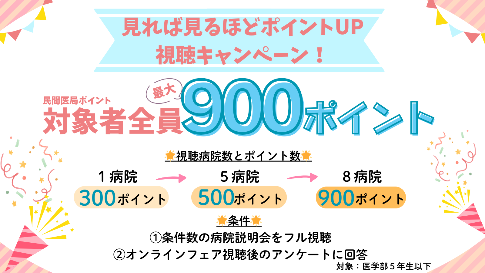 視聴キャンペーン