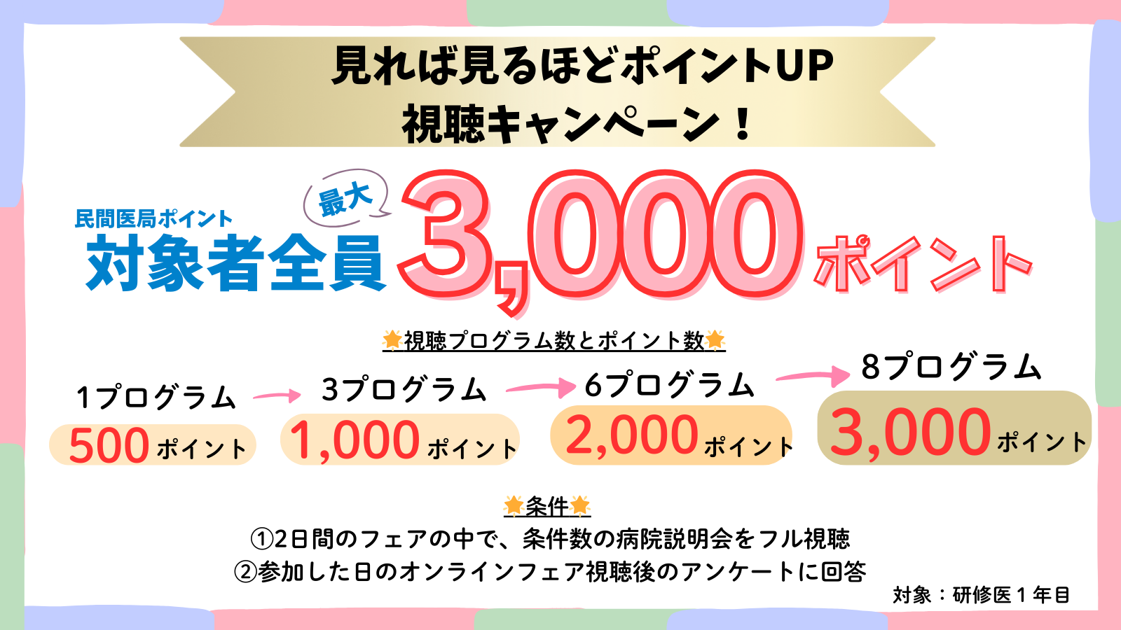 視聴キャンペーン