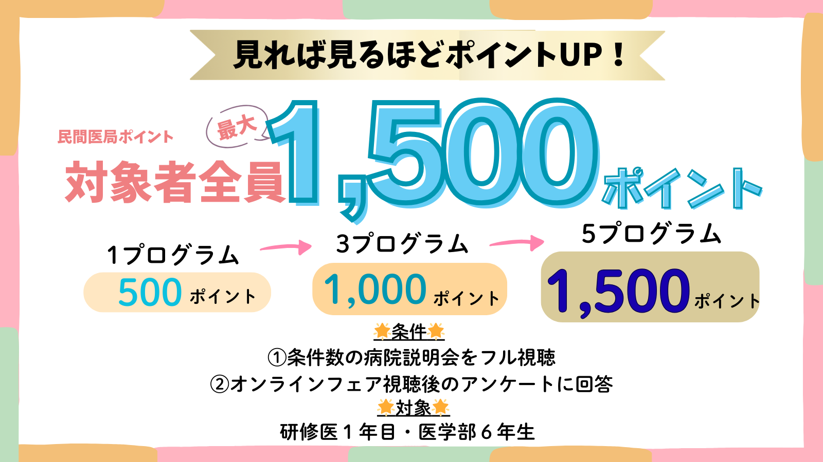 視聴キャンペーン