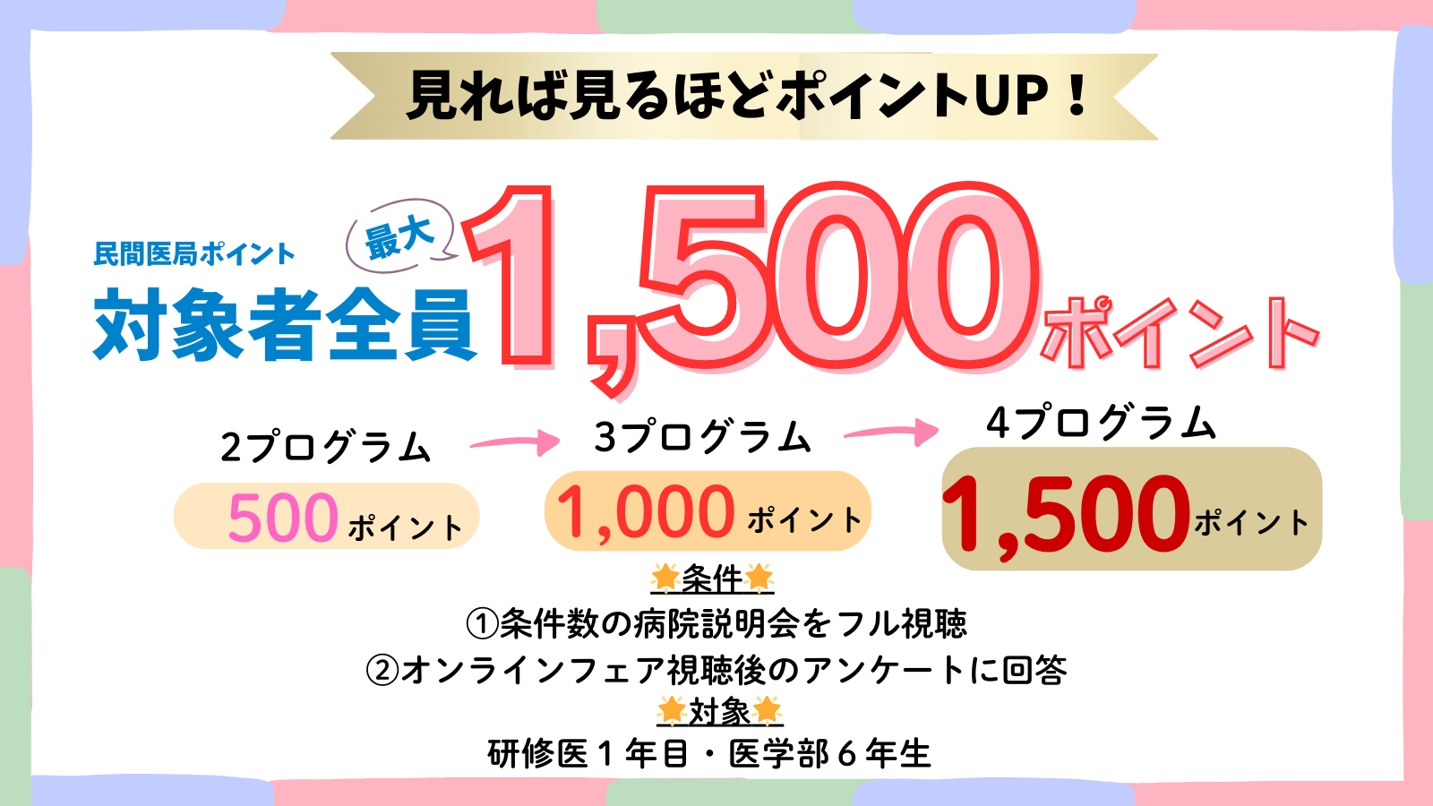 視聴キャンペーン