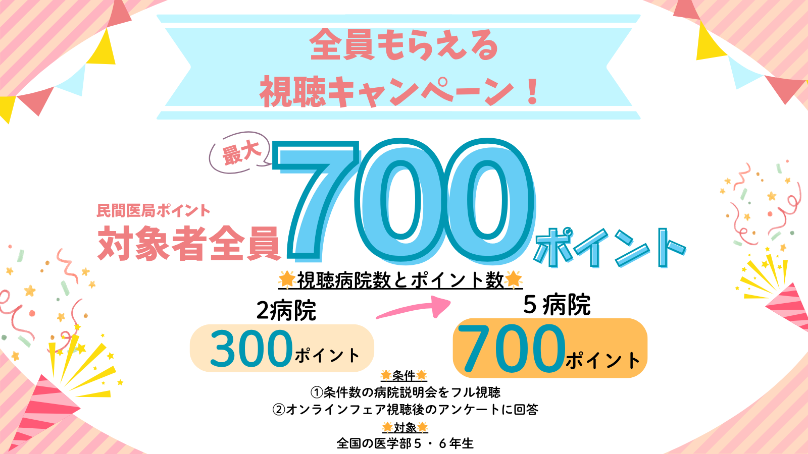 視聴キャンペーン