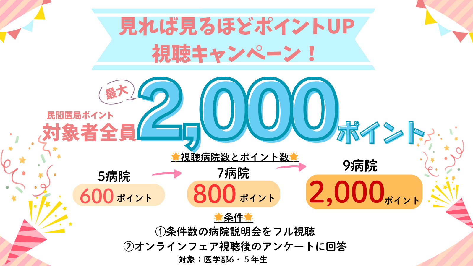 滋賀県視聴キャンペーン