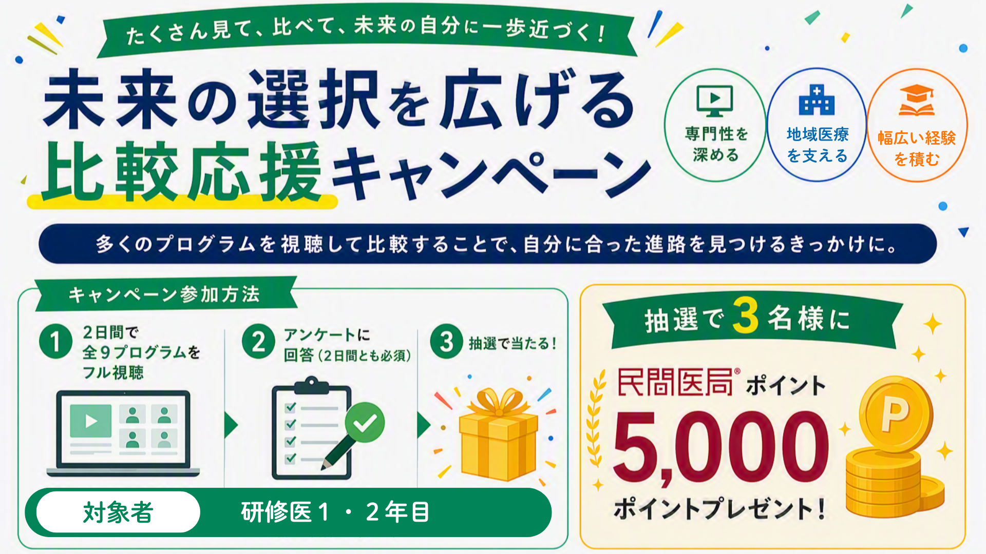 視聴キャンペーン