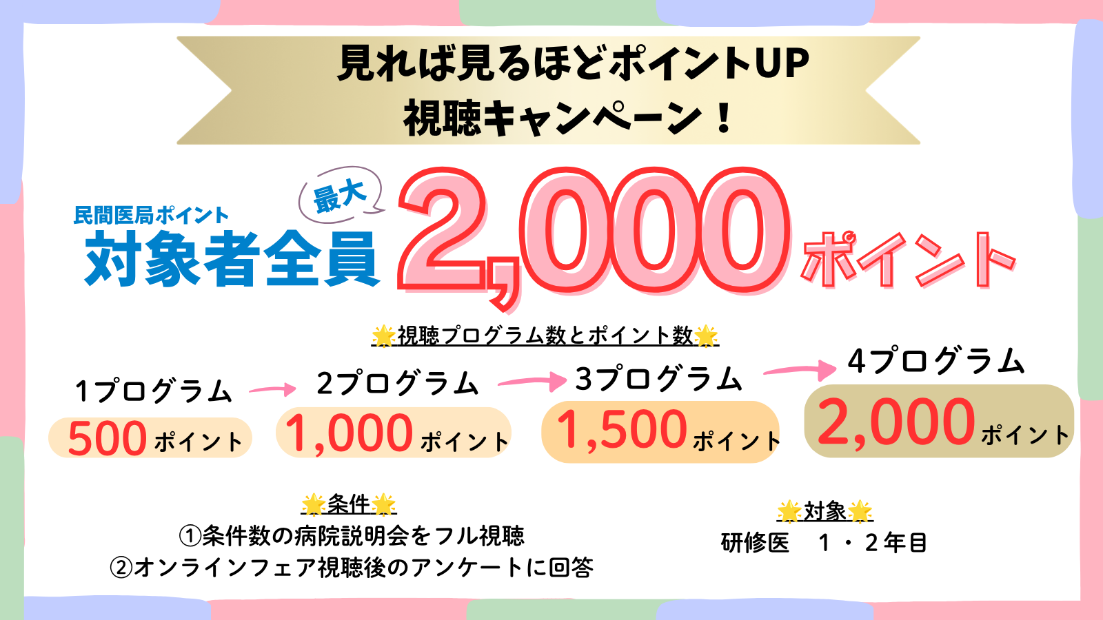 視聴キャンペーン