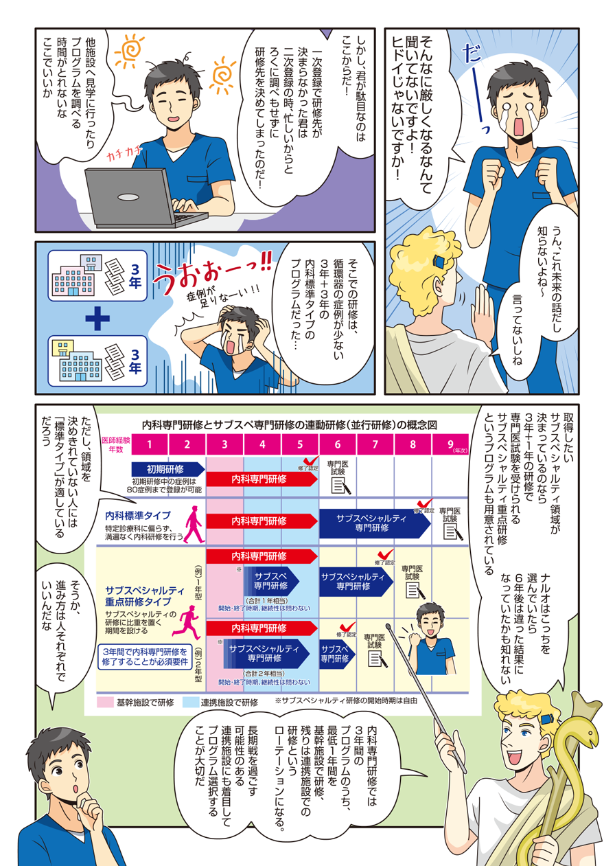 新専門医制度解説マンガ04