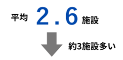 図形