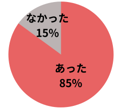 図形