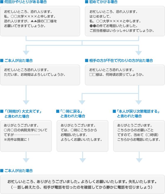 電話のかけ方