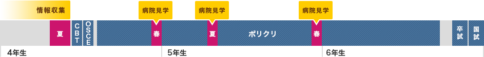 A大学 Aくんのスケジュール例