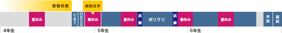 B大学 Bさんのスケジュール例