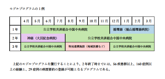 公立学校共済組合 中国中央病院 公立学校共済組合中国中央病院内科専門研修プログラム 民間医局レジナビ